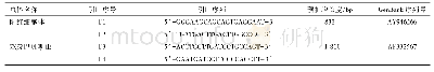 《表1 引物序列：关岭牛多种寄生虫混合感染病例的实验室诊断与治疗》