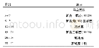 表1 免疫参考程序：贵州生态鸡放养技术规程