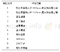 《表1 元素定义：基于LargeVis的随机森林可视化的胎心率诊断研究》