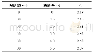 《表4 裂缝深度和安全系数Fs关系》