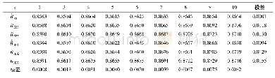 表2 某电子元件可靠度R的E＿Bayes估计和多层Bayes估计