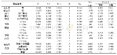 《表3 Logit模型参数估计与检验》