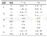 《表2 DSCS和CS函数实验结果对比》