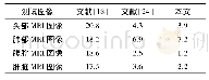 《表5 鲁棒性对比-高斯噪声(方差=0.01)》