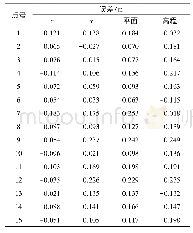 《表1 三维模型精度统计表》