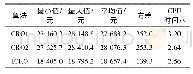 《表5 3种算法得到的求解结果对比》