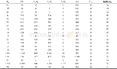 《表2 部分样本值Tab.2 Part of the samples》
