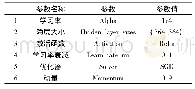 《表5 BP神经网络参数Tab.5 BP neural network parameters》