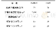 《表1 系统参数：并联全桥子模块MMC直流故障抑制性能仿真分析》