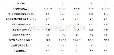 《表2 预选站点的相关数据1》