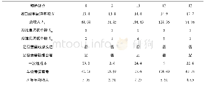 《表6 预选站点计算结果2》