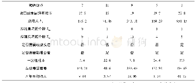 《表7 预选站点计算结果3》