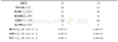 《表2 备选变压器的设备参数》