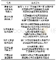 《表1 贵阳智能电网示范区发展架构》