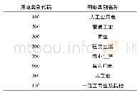 《表1 一级分类:对象分类(用电类别)》