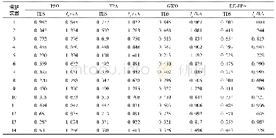 表3 基于PSO、FPA、GWO及DE-FPA的优化保护设置