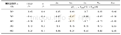 表5 不同死区时间下谐波含量及共模电压幅值之差(5μs-0μs)