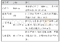 《表2 计分标准表：项目驱动教学模式下的《JAVA程序设计》课程改革探讨》