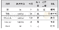 《表2 课程信息表 (tCourse)》