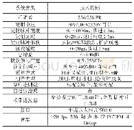 表1 系统主要设备：256阵元多组扫查超声相控阵系统设计