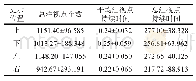 《表3 重难点提示四种位置视频区总注视点个数（平均值和标准差）》