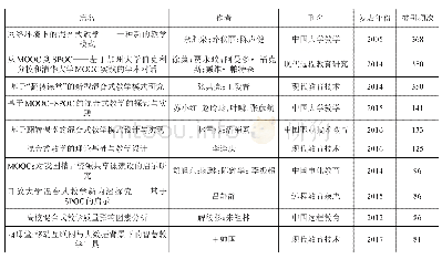 《表1 2005-2018年CNKI中混合式教学论文被引频次前十名》