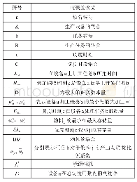 表1 约束条件公式中各符号含义