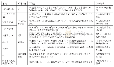 《表1 C语言混合式教学的教学内容》