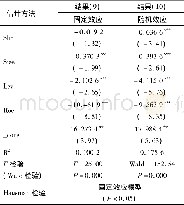 《表6 股权集中度与技术创新投入的实证检验结果》