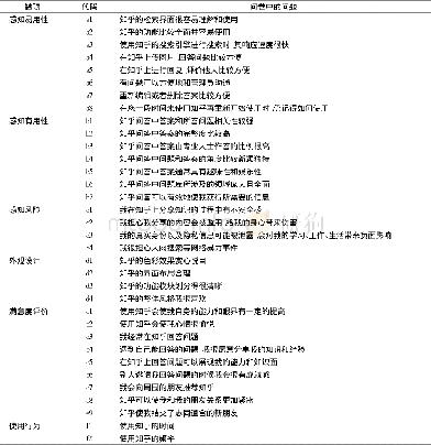 《表1 题项设计：基于TAM模型的知乎用户接受与使用行为研究》