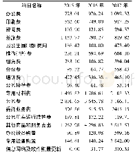 《表2 G高校2015—2017年基本支出经济分类决算情况 (部分公用经费)》