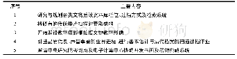 《表1 五年第一期故宫数字典藏计划书的主要内容[3]9》