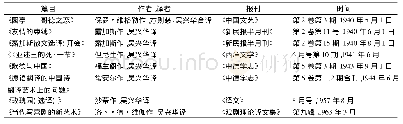 《表3 部分集外译作：全集、作家形象与文献阀域——关于吴兴华文献整理的学术考察》