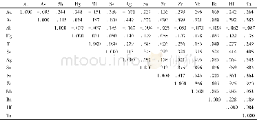表2 元素相关矩阵Table 2 Relative matrix of elements