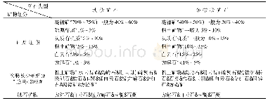 《表2 从江高增锰矿床矿物组分一览表》