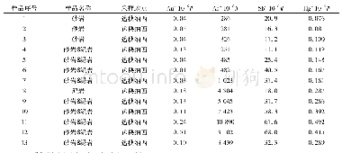 表1 纳西金矿化点Au、As、Sb、Hg测试分析表