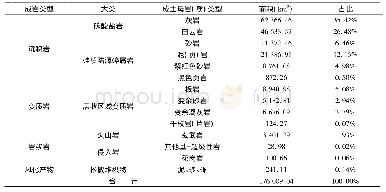 表1 贵州成土母岩(母质)分类表