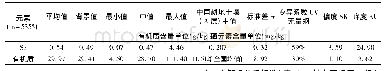 《表4 紫云县硒元素地球化学特征值》