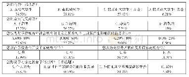 《表1 高校开设家庭教育学课程需求问卷调查表》