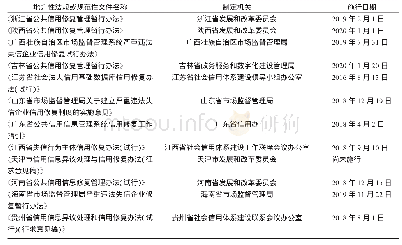 《表1 部分信用修复地方立法统计表》