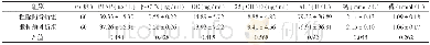 《表3 髋部骨折组中股骨粗隆间骨折与股骨颈骨折骨代谢生化指标的比较 (±s) Tab.3 Comparisons of bone metabolism biochemical markers betw