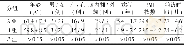 《表1 两组患者一般资料比较Tab.1 Comparison of clinical characteristics of the two groups》