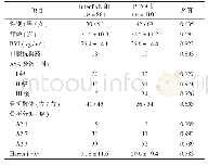 《表1 患者一般资料Tab.1 Patients’demographic data》