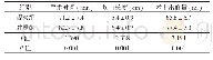 表4 两组手术时间、切口长度、术中出血量比较Tab.4 Comparison of operation time, incision length, intraoperative blood loss between the 2 group