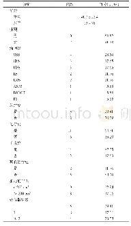 《表1 患者基线资料Tab.1 Clinical characteristics of patients》