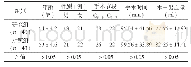 《表1 两组患者一般情况比较Fig.1 Basic information comparison》