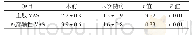 《表1 患者VAS评分术前术后比较 (±s, 分) Tab.1 VAS scores before and after operation (x-±s, point)》