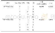 《表1 脊柱侧凸凹侧及凸侧LMA严重程度的Wilcoxon秩和检验结果》