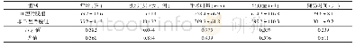 《表1 D型滑脱组和非D型滑脱组患者的一般情况比较》