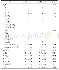 《表1 两组一般资料和手术相关资料比较》